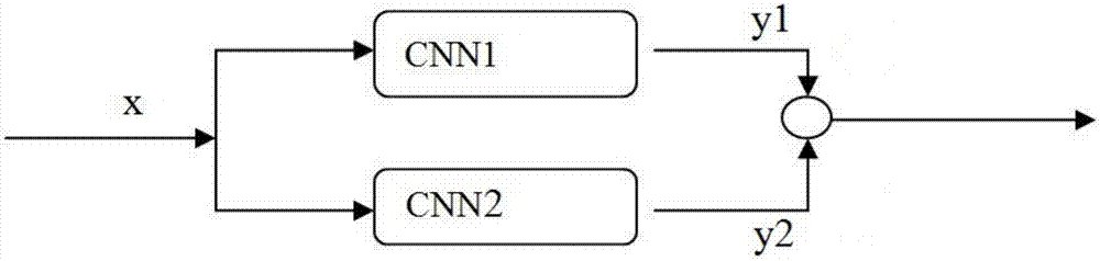 Augmented neural network configuration, training method therefor, and computer readable storage medium