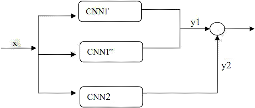 Augmented neural network configuration, training method therefor, and computer readable storage medium