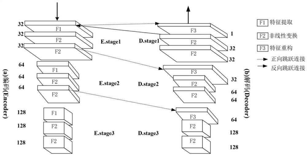 Image deblurring system and method based on dual control network