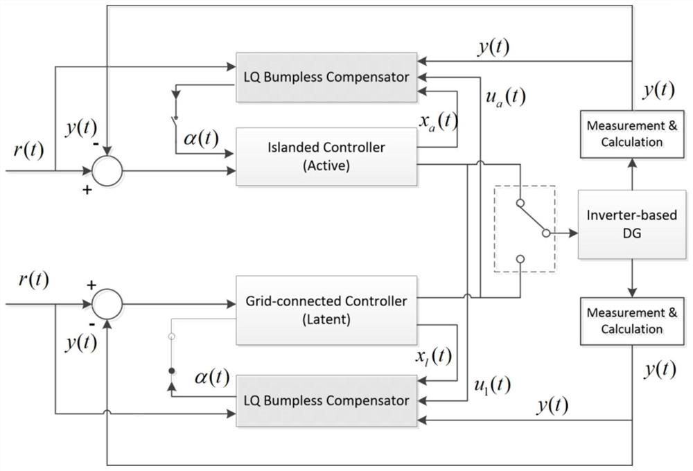 An optimal control method for multi-objective operation of microgrid based on bumpless switching