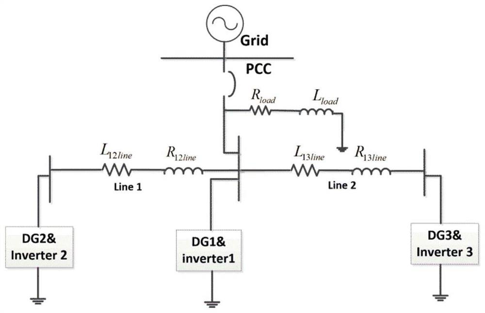 An optimal control method for multi-objective operation of microgrid based on bumpless switching