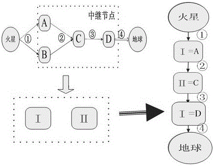 Distributed simulation system for multi-relay satellite communication in deep space