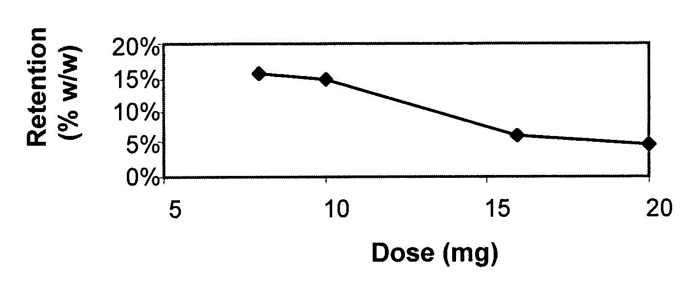 Release of statins in the intestine