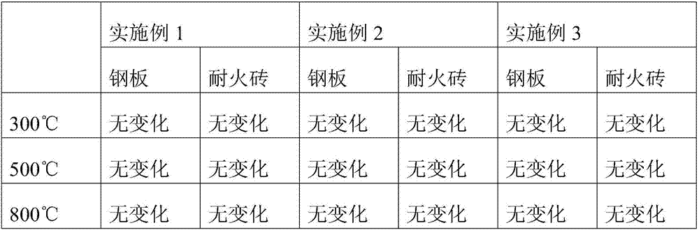 Synthesis method of red-mud-based high-temperature-resistant inorganic coating