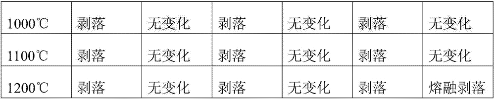 Synthesis method of red-mud-based high-temperature-resistant inorganic coating