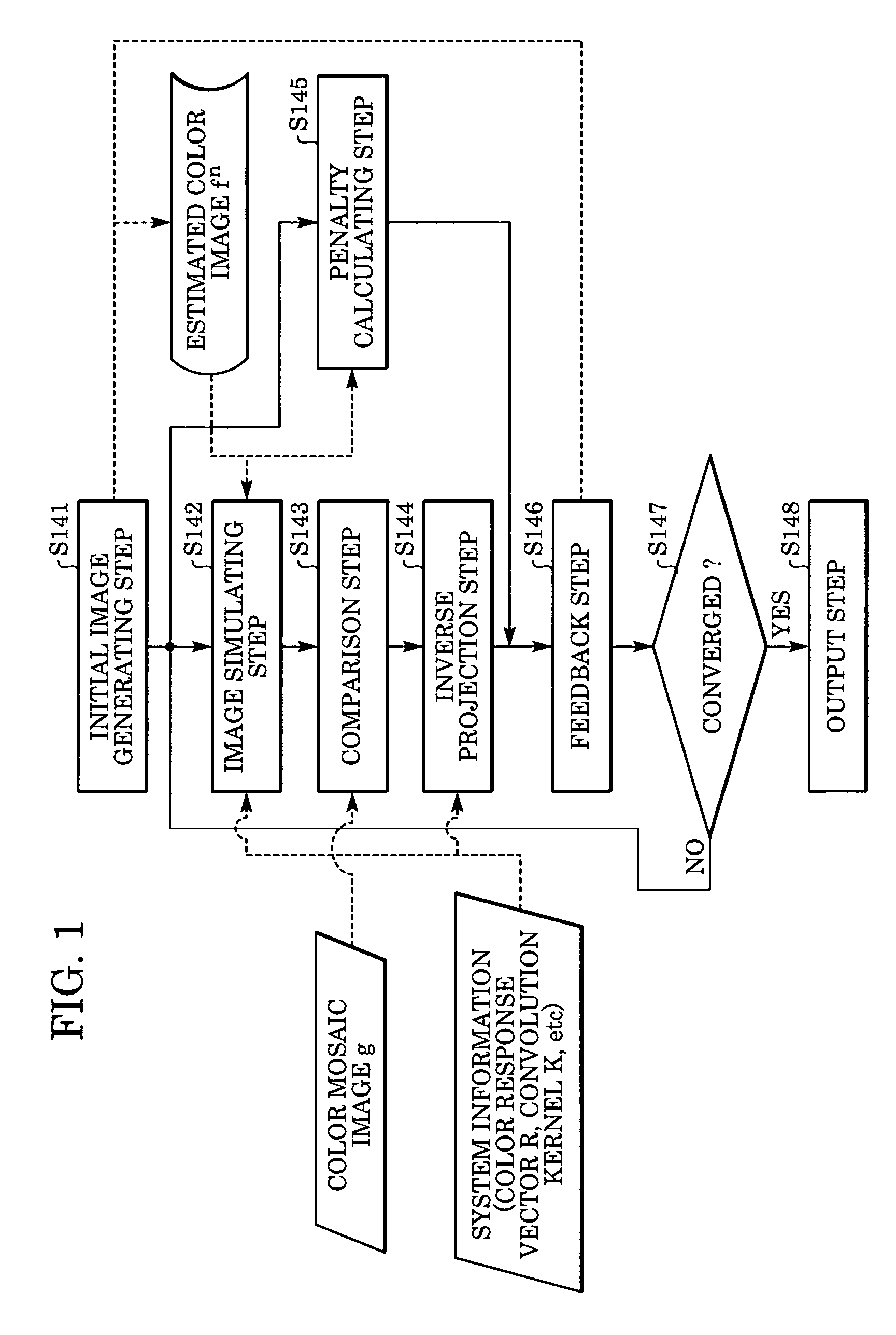 Image processing device, image processing method and image processing program