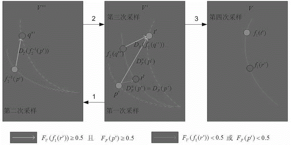 Volume data deformation and visualization method based on inverse speed displacement field