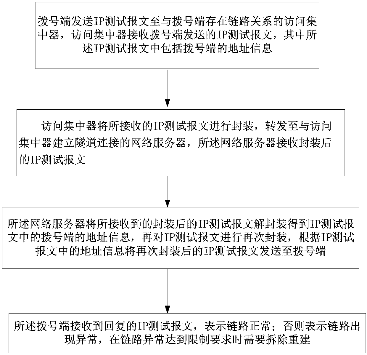 Method and system for detecting and maintaining PPP (point-to-point ...