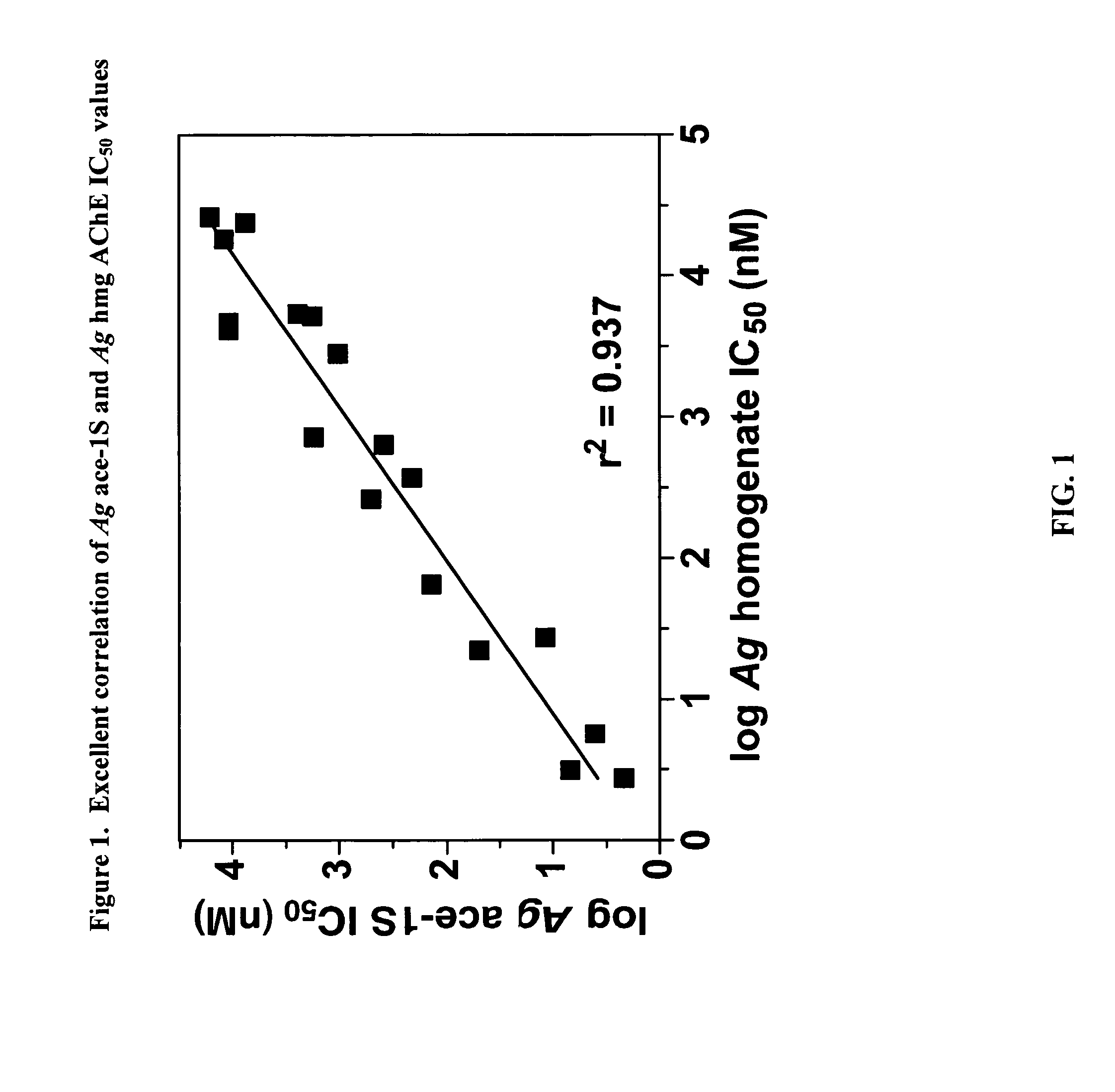 Insecticidal carbamates exhibiting species-selective inhibition of acetylcholinesterase (AChE)