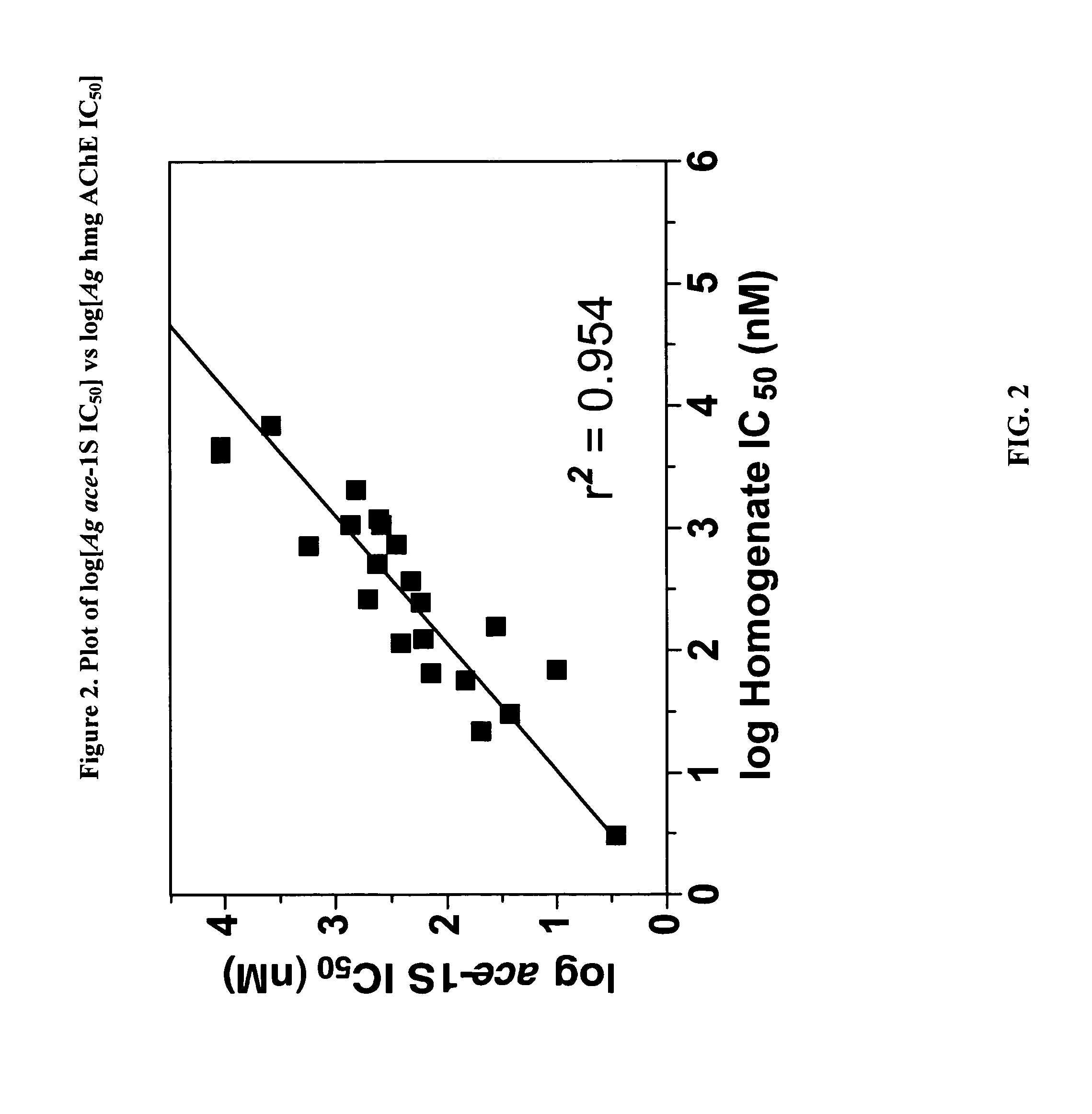 Insecticidal carbamates exhibiting species-selective inhibition of acetylcholinesterase (AChE)