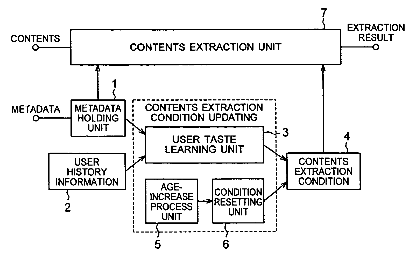 Contents extraction method, contents extraction apparatus, contents information display method and apparatus