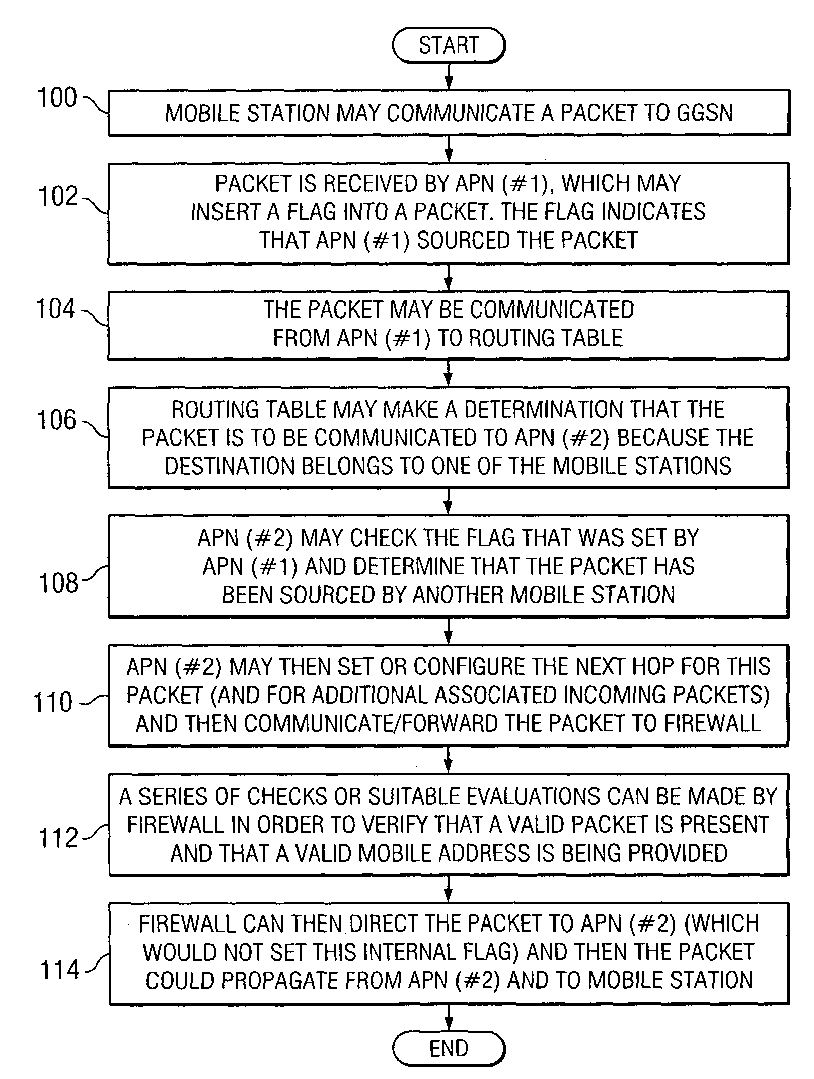 System and method for detecting and directing traffic in a network environment