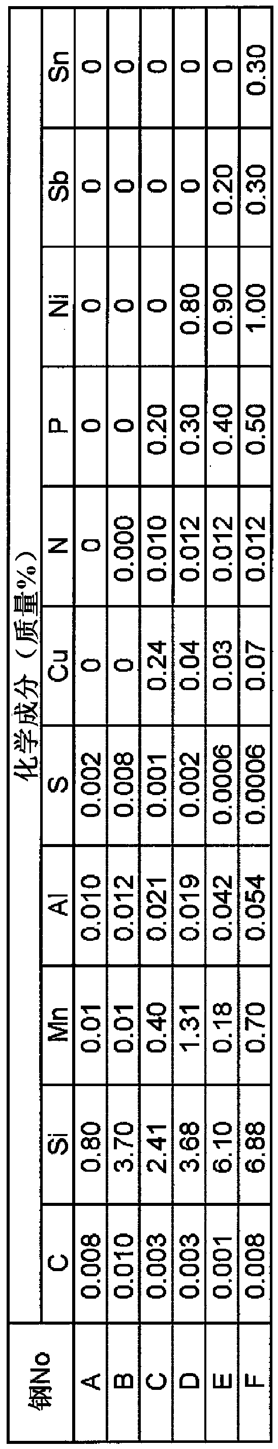 Oriented electromagnetic steel plate