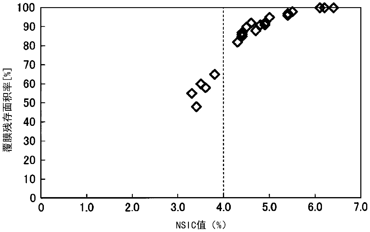 Oriented electromagnetic steel plate