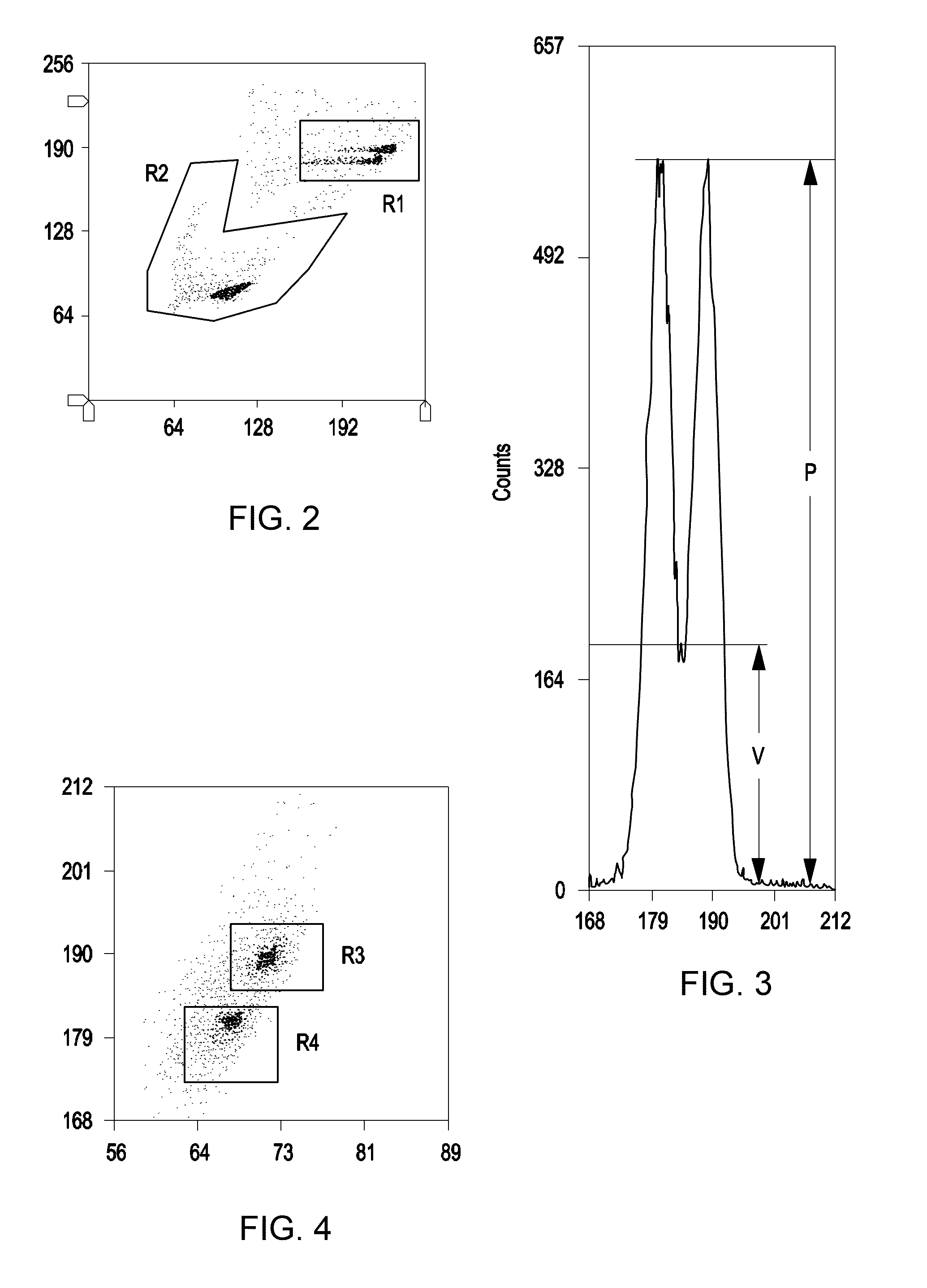 Sex sorted sperm demonstrating a dose response and methods of producing sex sorted sperm demonstrating a dose response