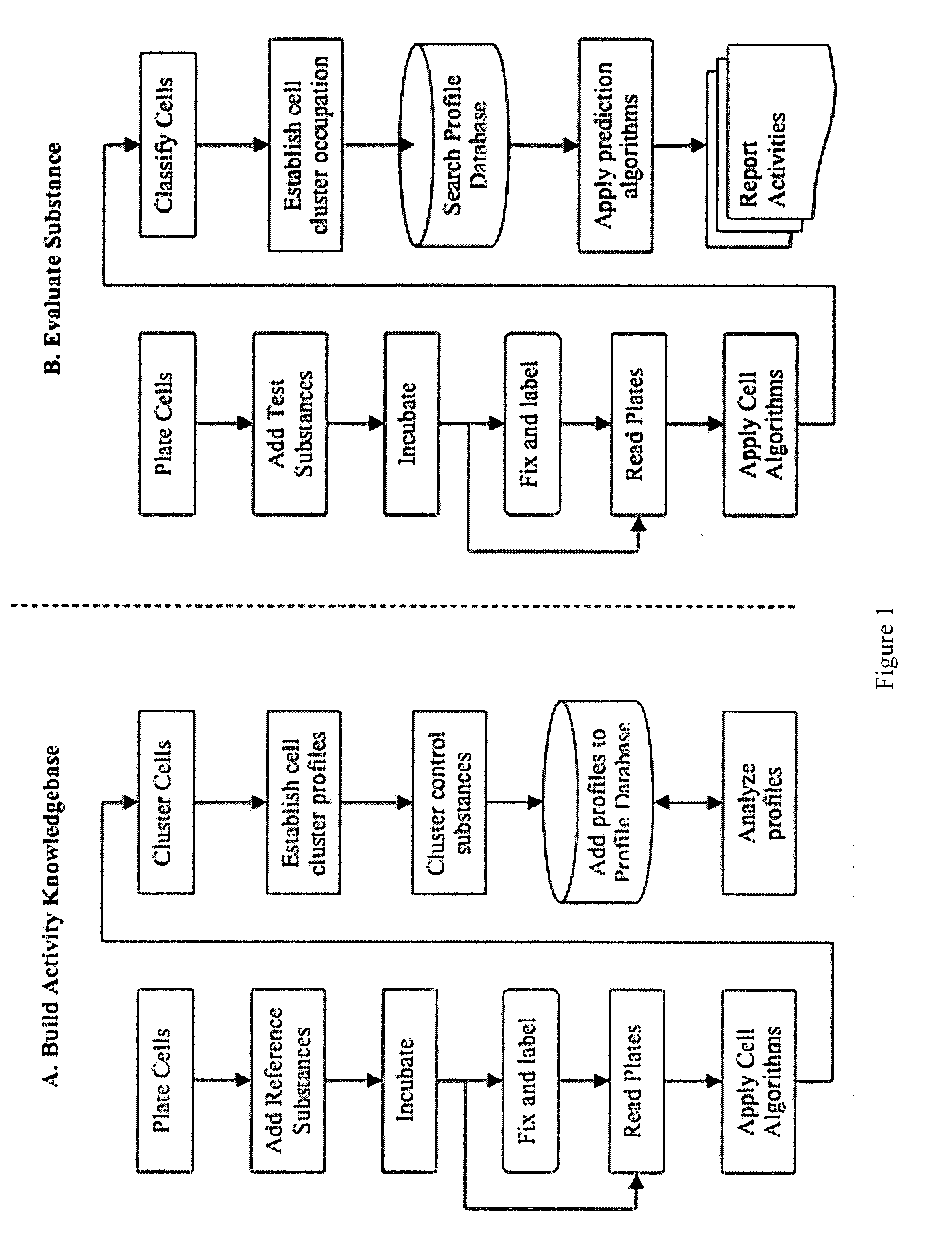 Method For Predicting Biological Systems Responses