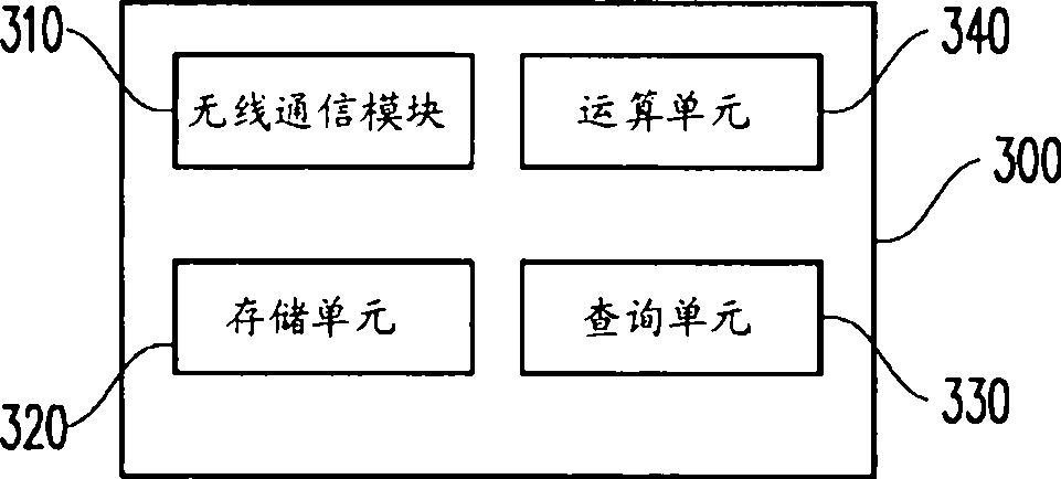 Positioning information update method and system