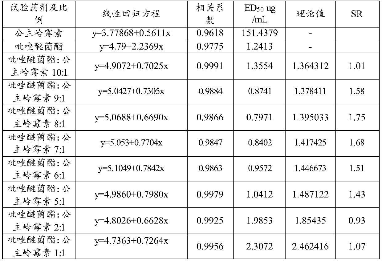 Bactericidal composition for preventing and treating peanut leaf spot and application thereof, and bactericide