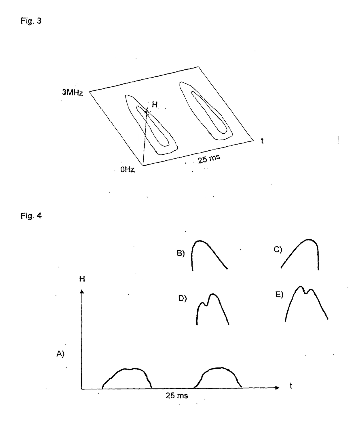 Method and Devices For Observing a Magnetic Field of a Material Volume,  and Use of the Method