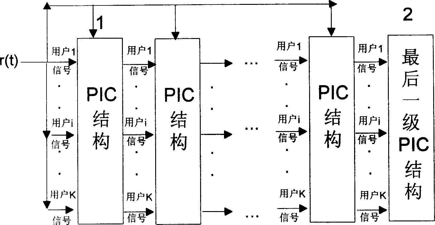 Double-weighing parallel interference-counteracting algorithm