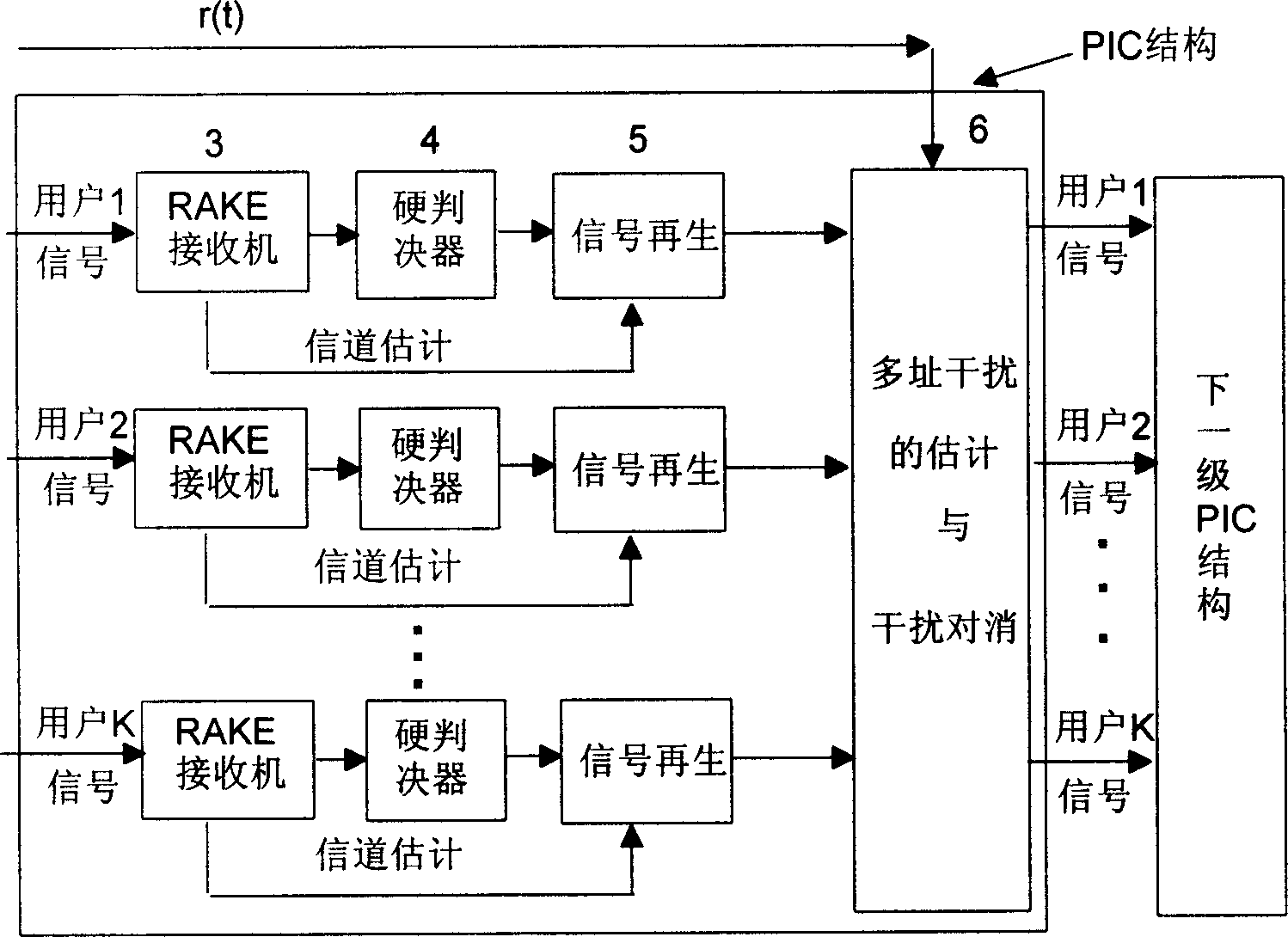 Double-weighing parallel interference-counteracting algorithm