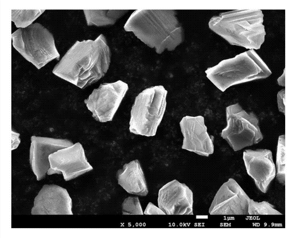 High-cutting-force diamond micro powder and preparation method thereof