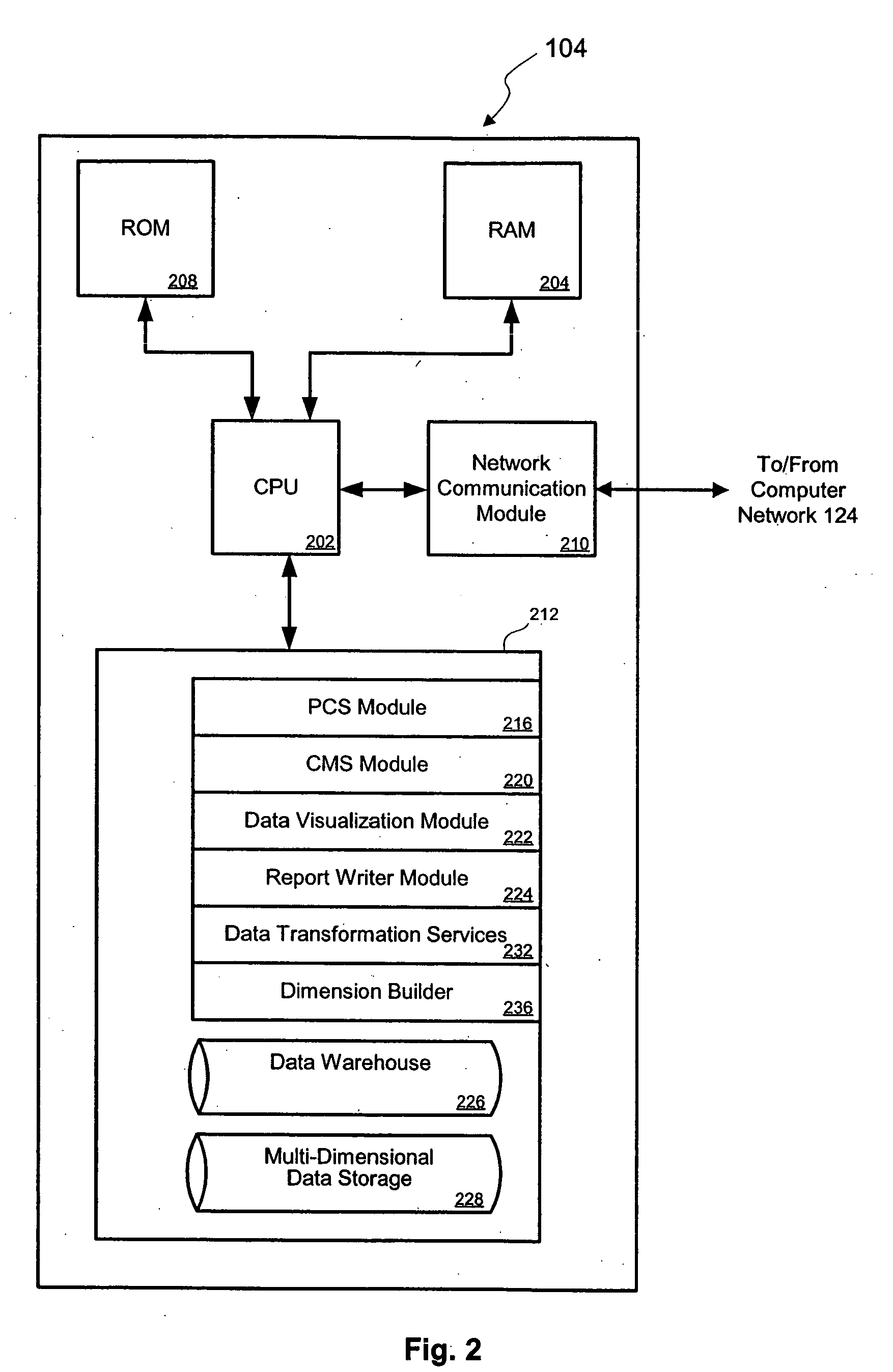 System and method for distributed data warehousing
