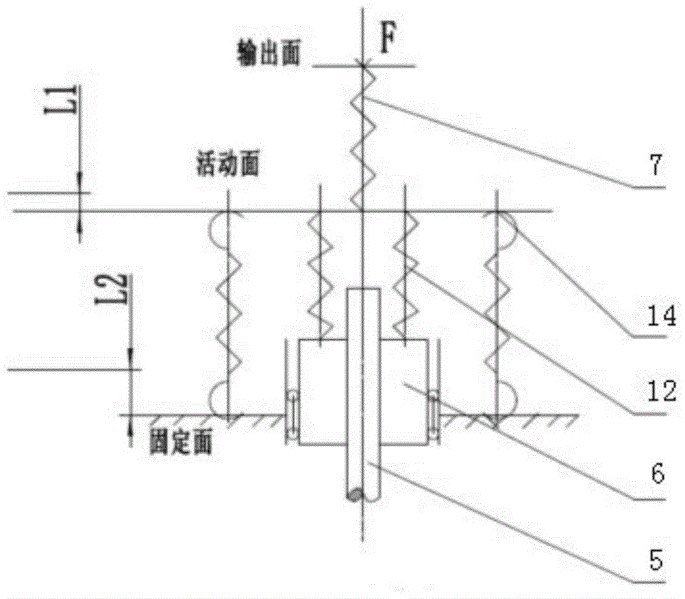 Force actuator based on pulling and pressing spring sets