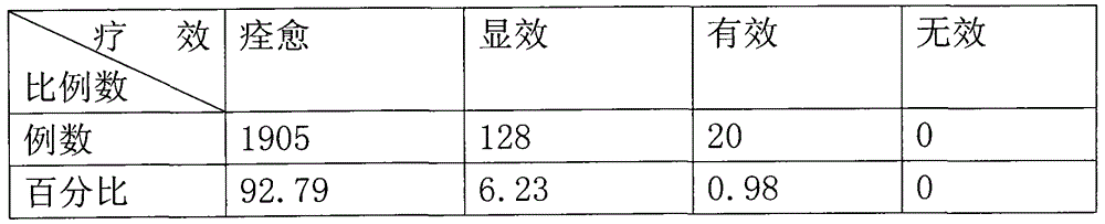 Traditional Chinese medicine for treating hyperplasia of mammary glands and preparation method of traditional Chinese medicine