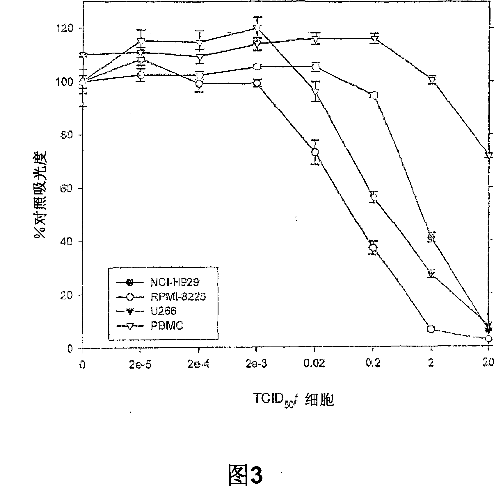 Methods and compositions for treatment of hematologic cancers