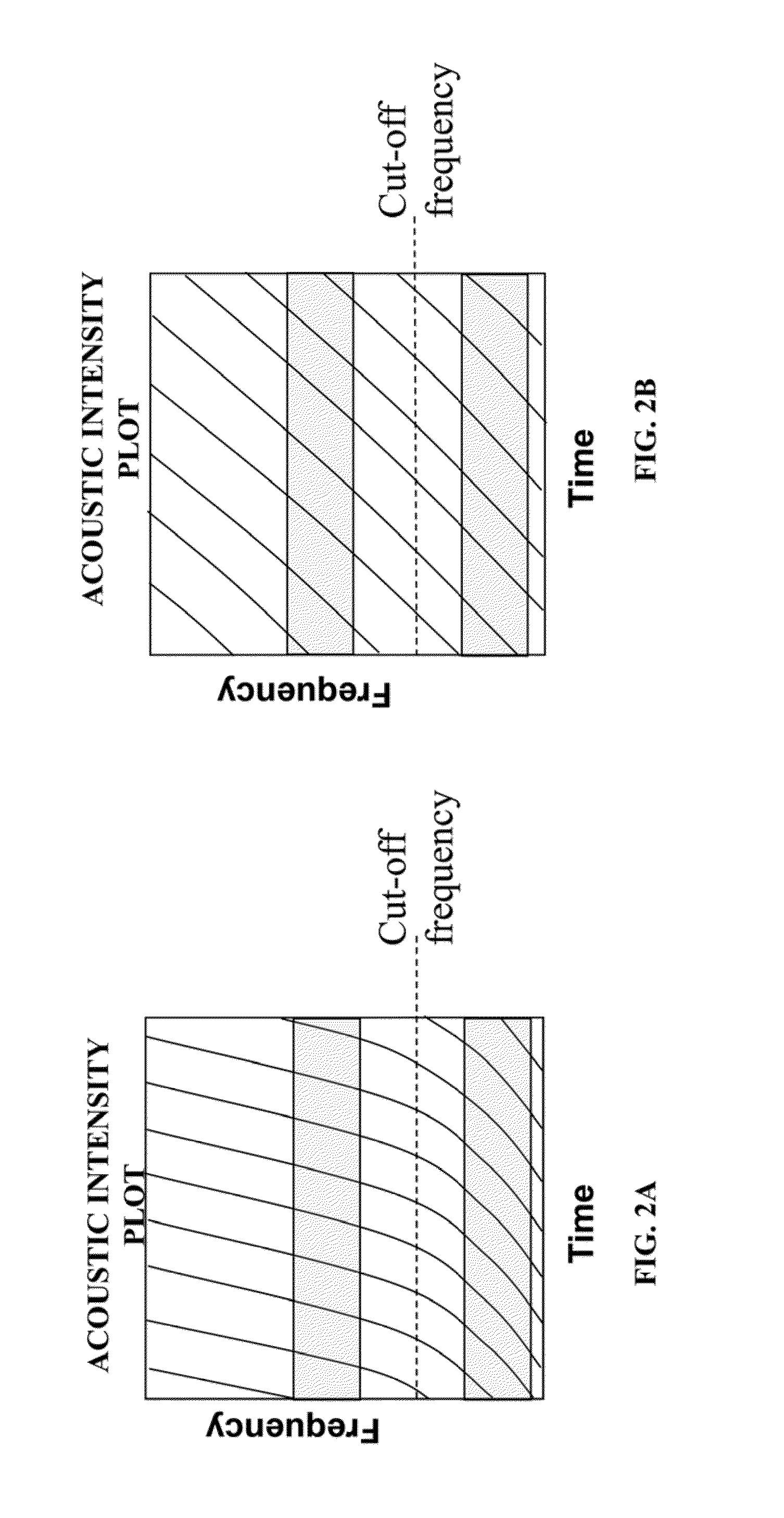 Method of passive acoustic depth determination in shallow water