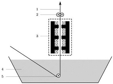 A three-phase electromagnetic wiping device and hot-dip coating system for strip-shaped workpieces