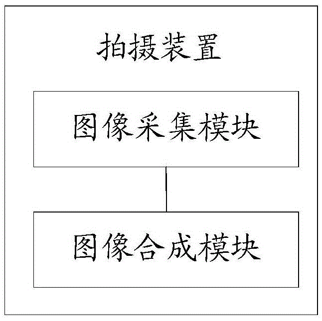 Shooting method and shooting device