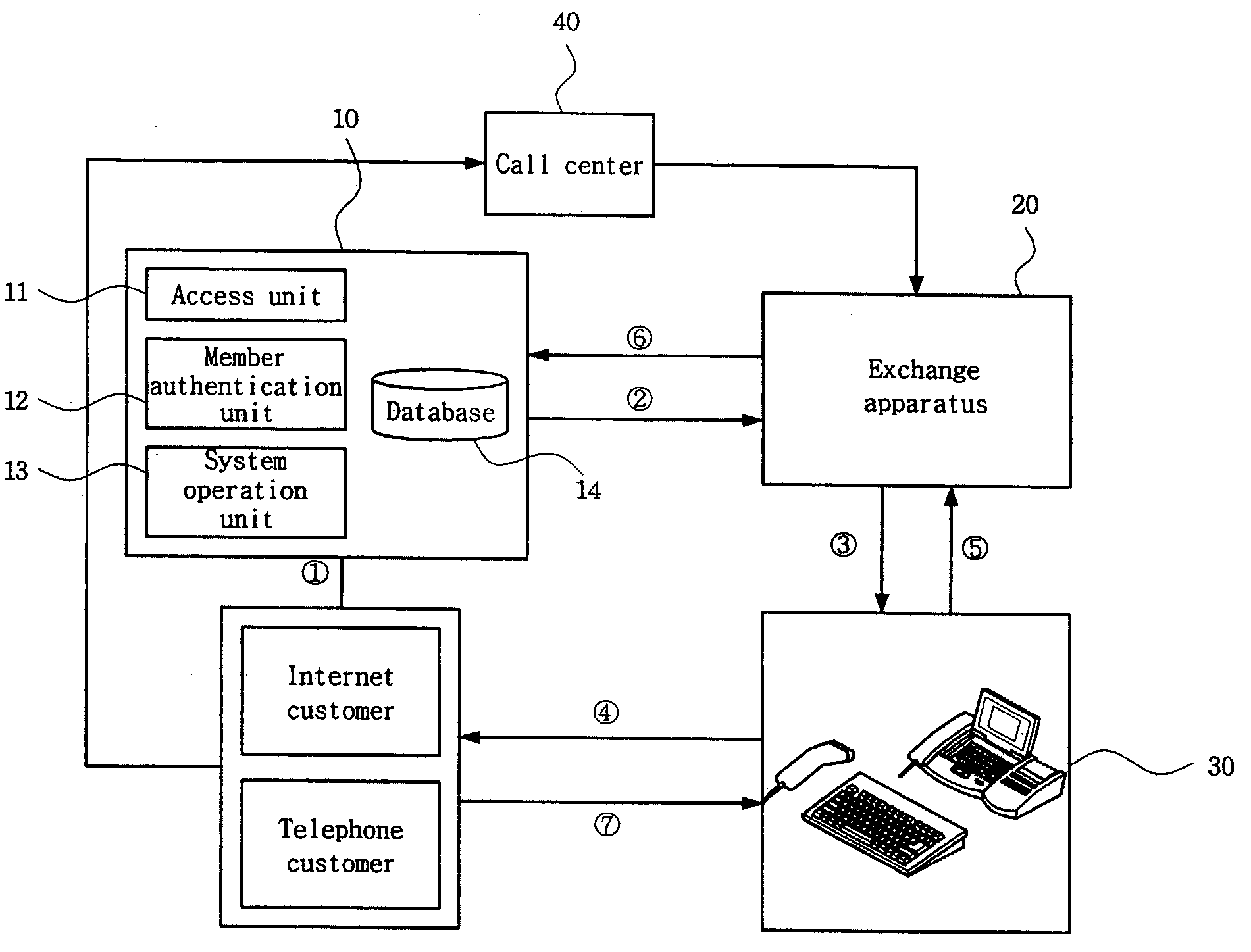Order confirmation system using clip and method thereof, and on-line accomplishment authentication method of transaction accomplishment using the same