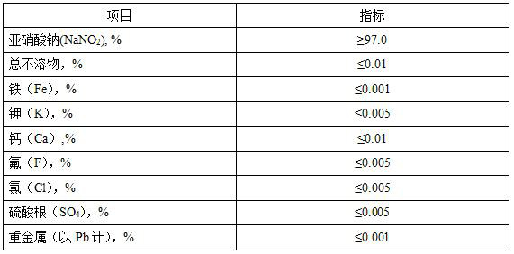 Treatment method of industrial closed cooling water system