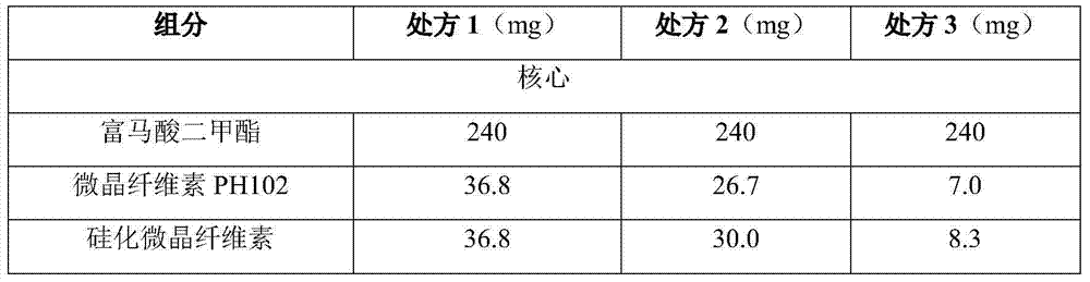 High-density dimethyl fumarate enteric-coated granules and preparation method thereof