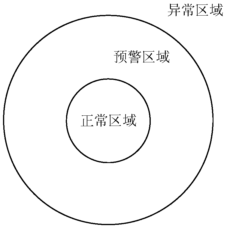 A system for interpreting telemetry data based on k-means