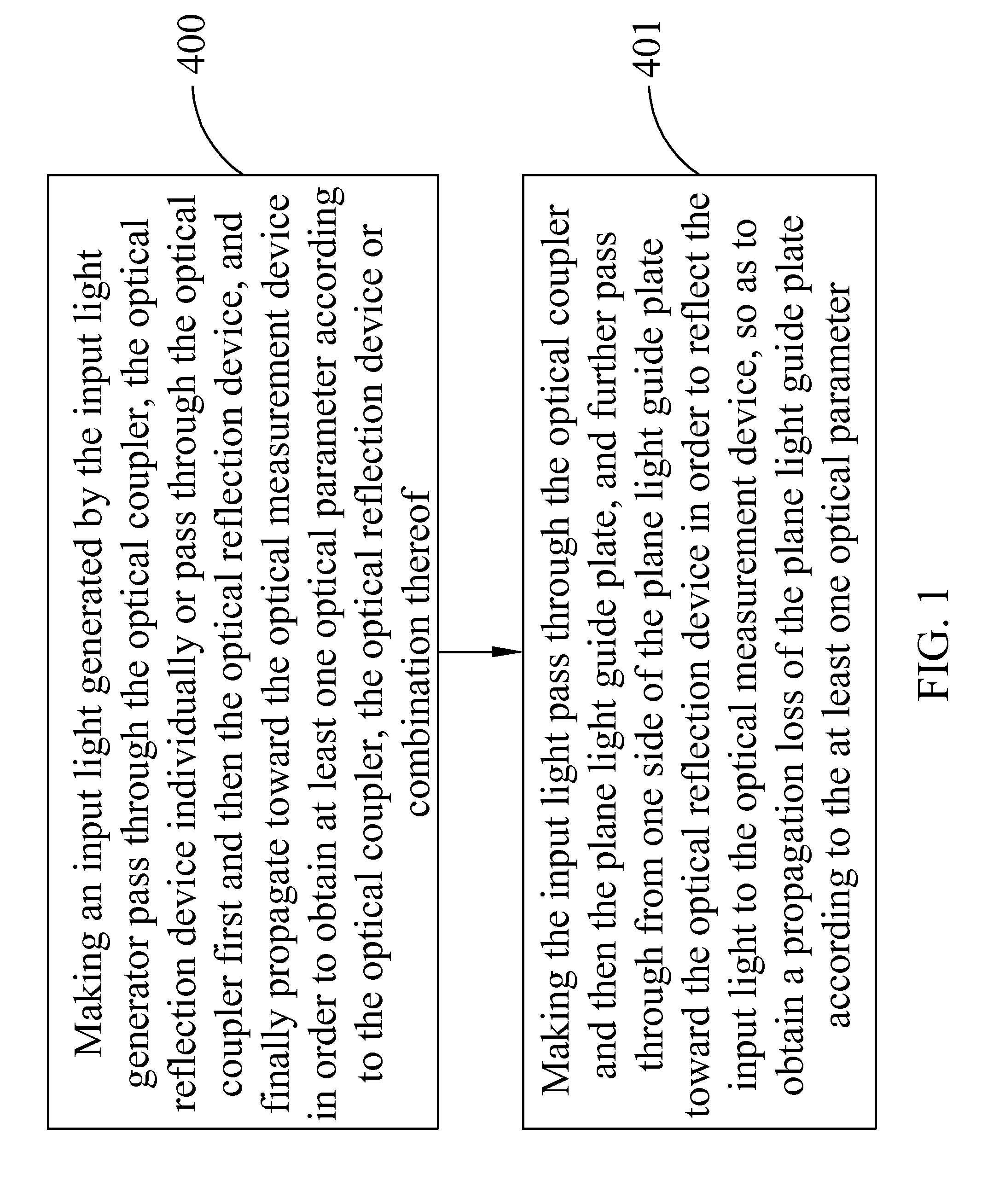 Method for measuring propagation loss in a plane light guide plate
