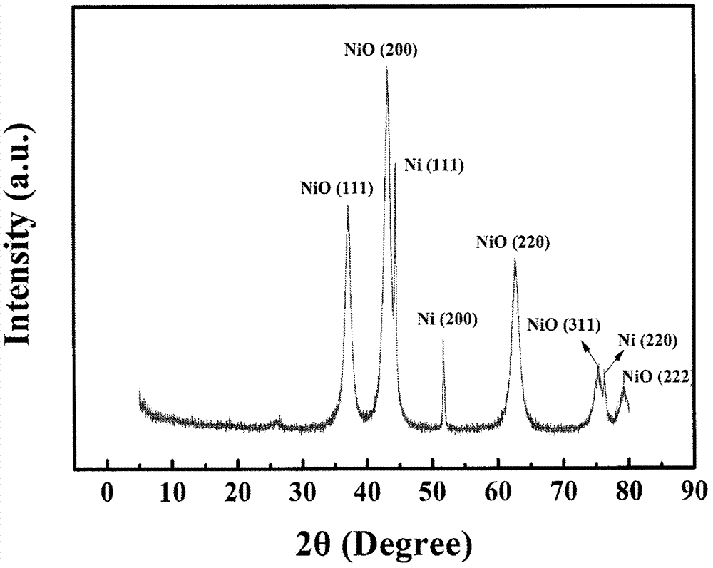 Preparation method of carbon-coating hollow crystal nickel oxide ethanol oxidation catalyst