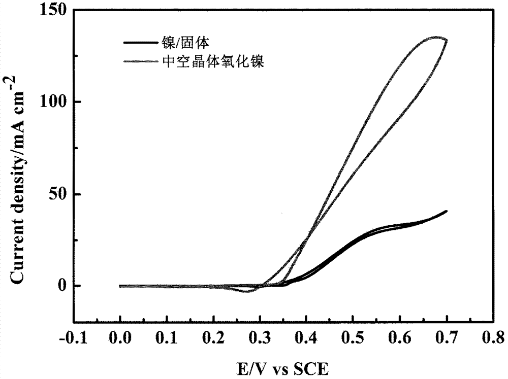 Preparation method of carbon-coating hollow crystal nickel oxide ethanol oxidation catalyst