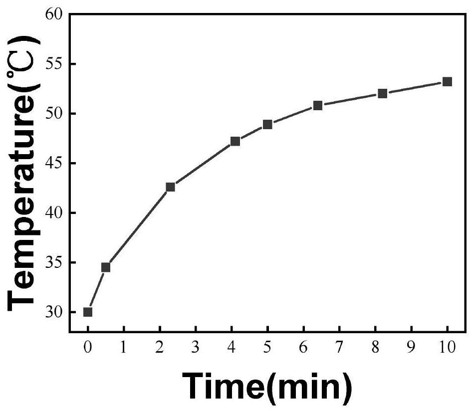 A polydopamine@gold composite nanoflower drug-loaded particle and its preparation method and application