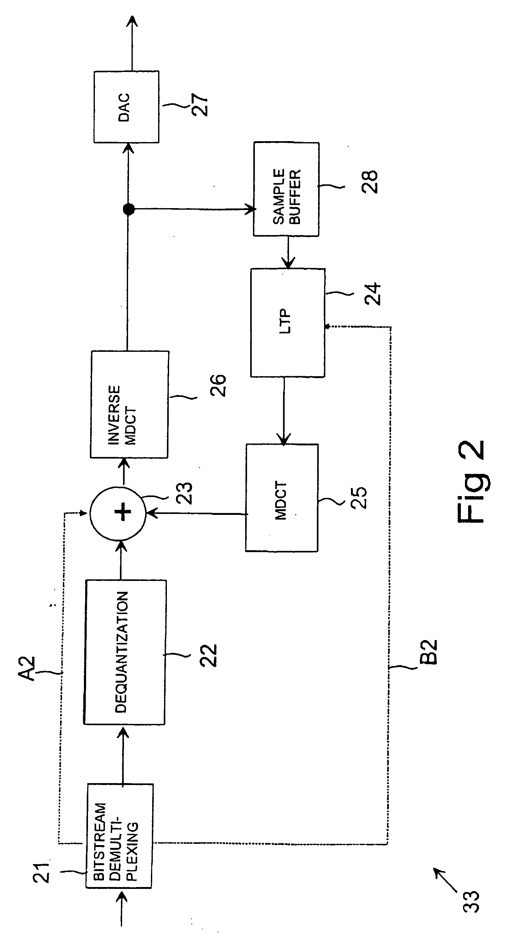 Method for improving the coding efficiency of an audio signal
