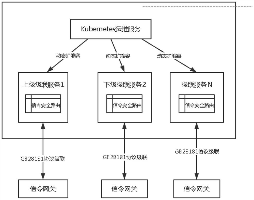 High-performance and high-availability cloud networking gateway implementation method, medium and terminal