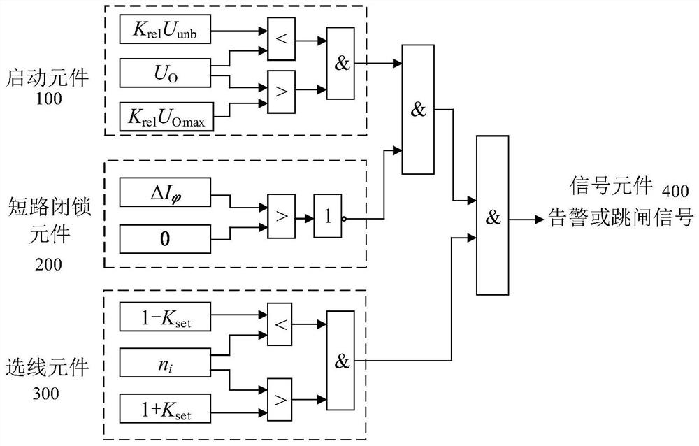 A single-phase disconnection fault protection method for distribution network considering the influence of neutral point grounding mode