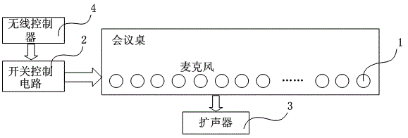 Meeting system based on array type microphones