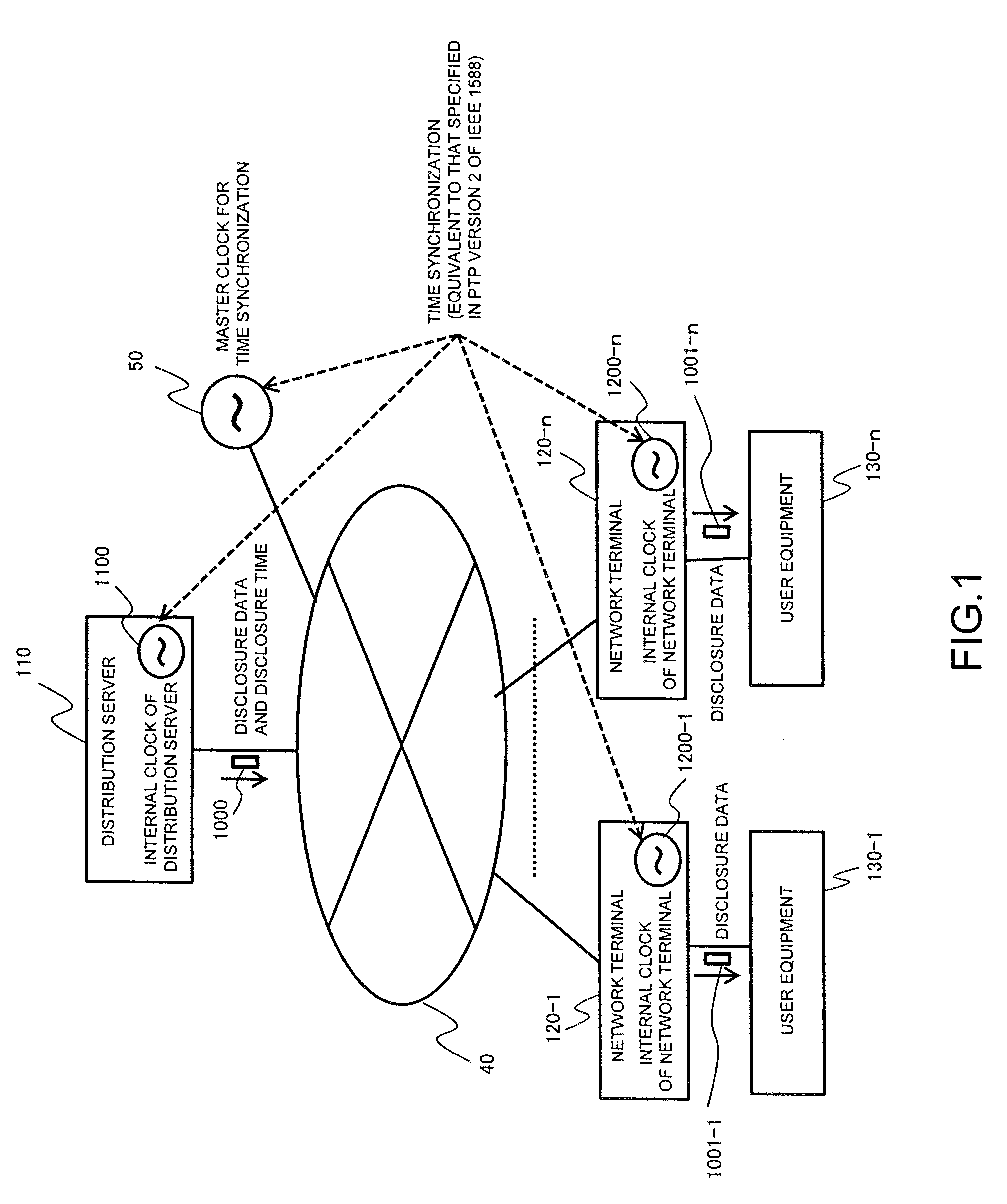 Transfer apparatus, transfer network system, and transfer method