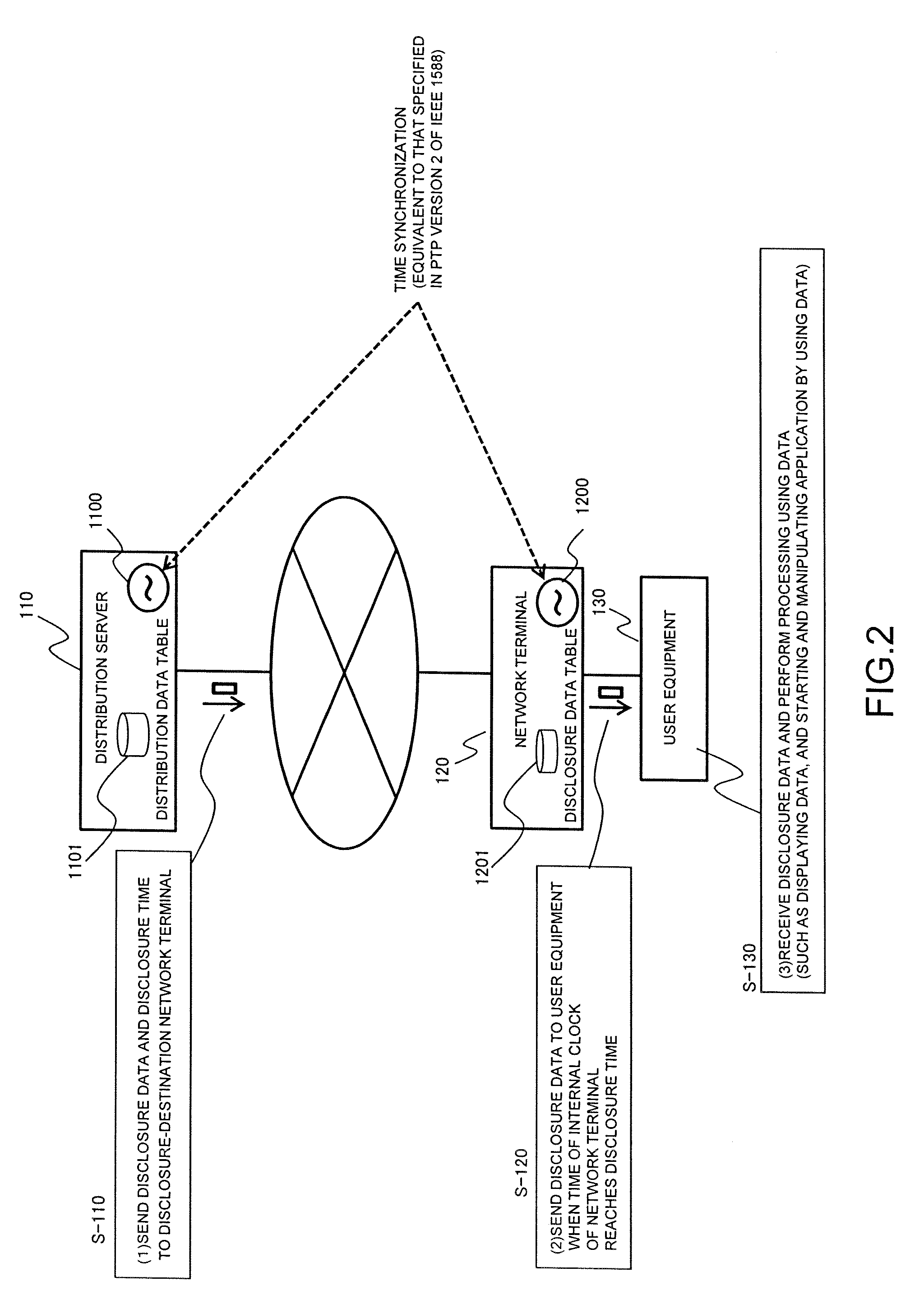 Transfer apparatus, transfer network system, and transfer method