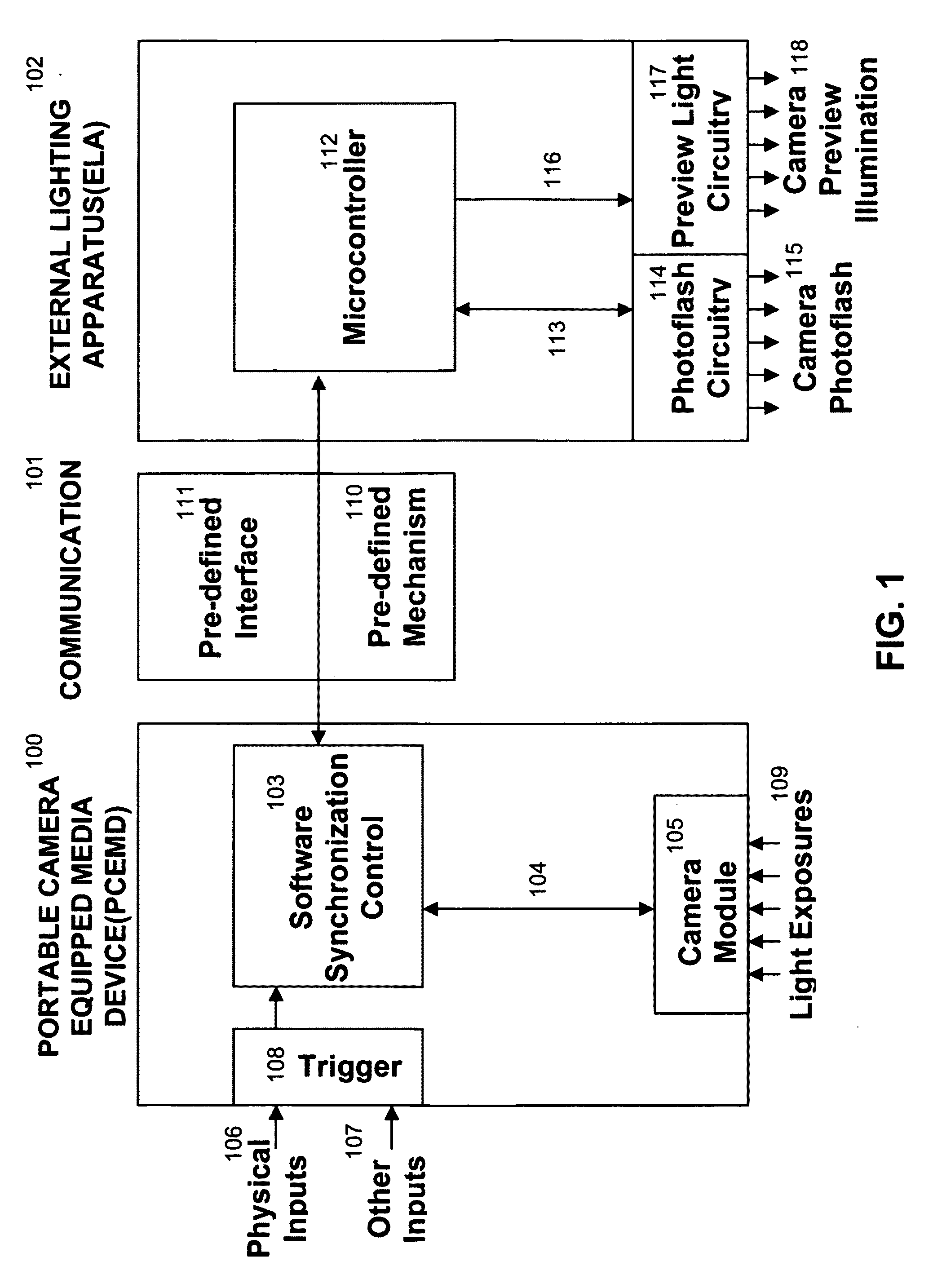 Software Based Photoflash synchronization of camera equipped portable media device and external lighting apparatus
