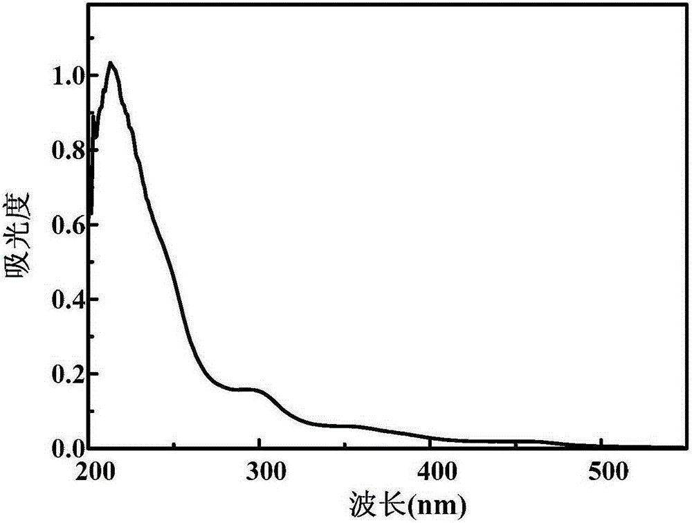 Carboxyl-containing carbon quantum dot solution emitting green fluorescence and preparation method thereof