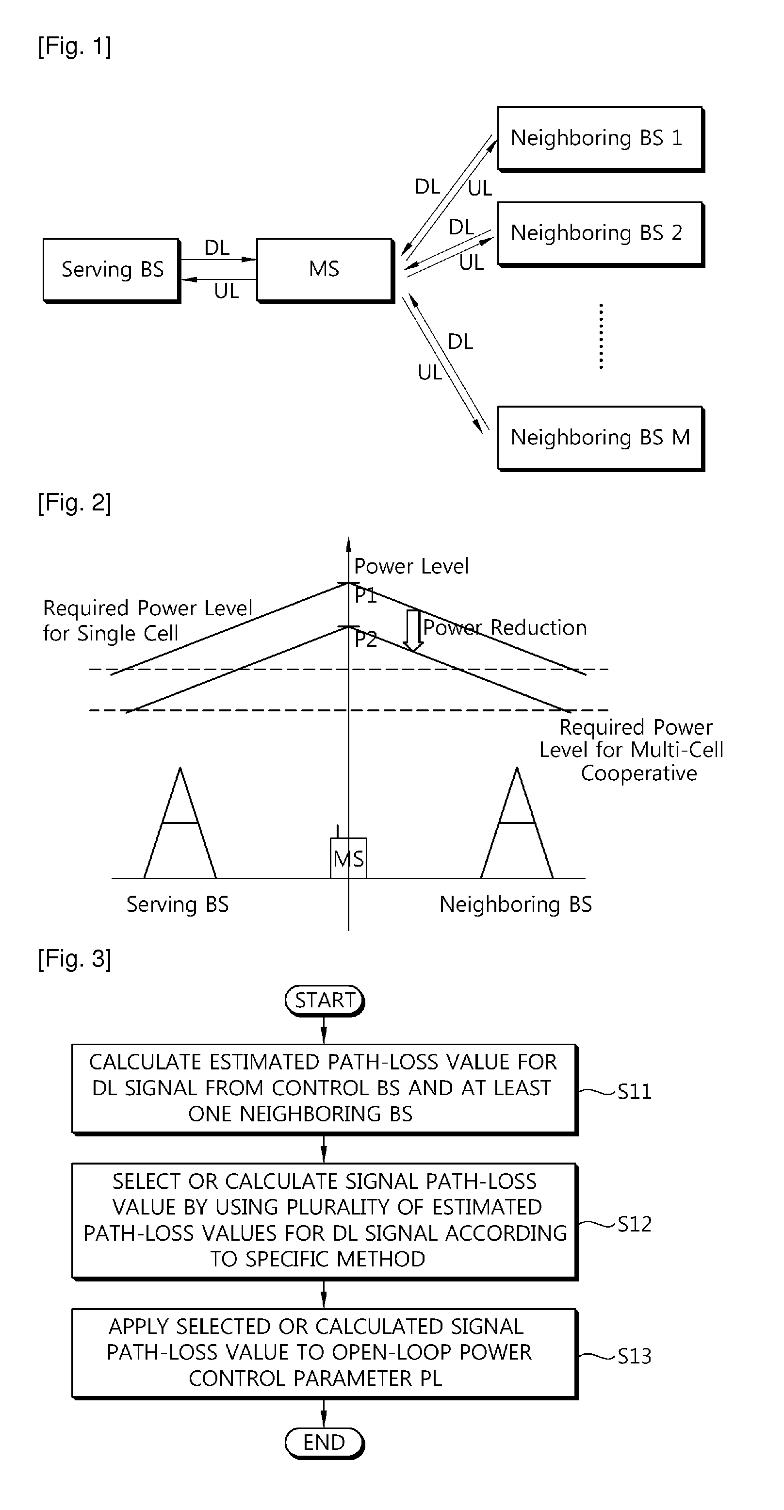 Method and apparatus of controlling uplink power for multi-cell cooperative system
